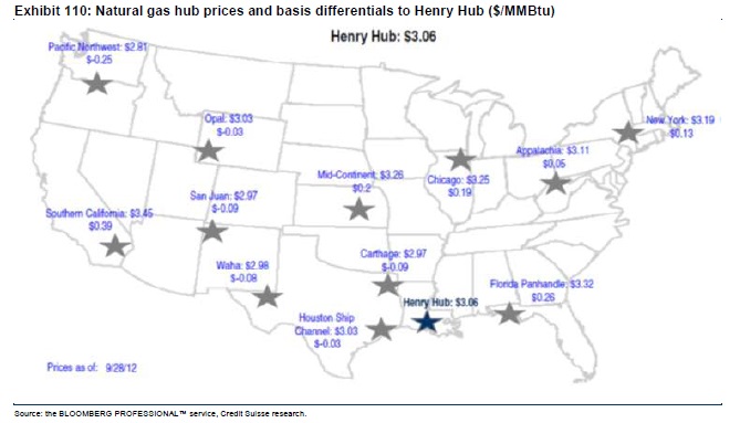 Nat gas hub prices