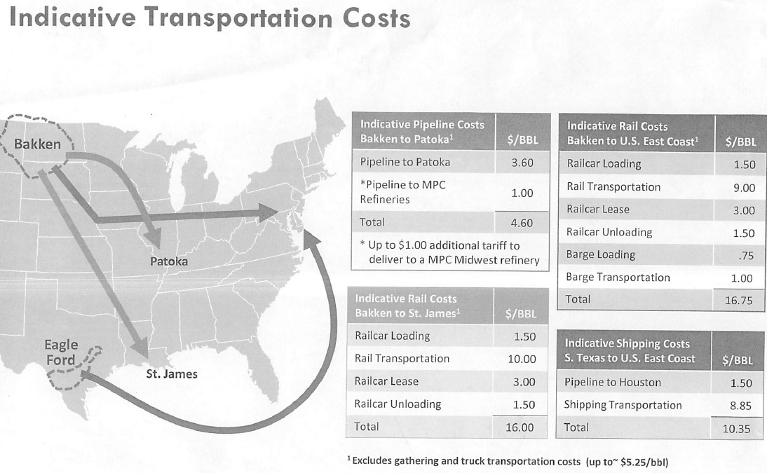 transport costs